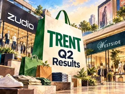 Trent Q2 Results: Cons profit jumps 25% YoY to Rs 468 crore; revenue climbs 22%