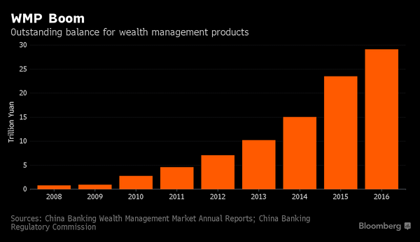 China Is Playing a $9 Trillion Game of Chicken With Savers
