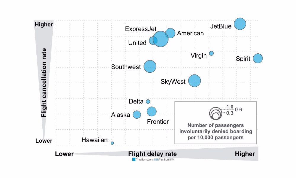 INFOGRAPHIC America’s Best and Worst Airlines