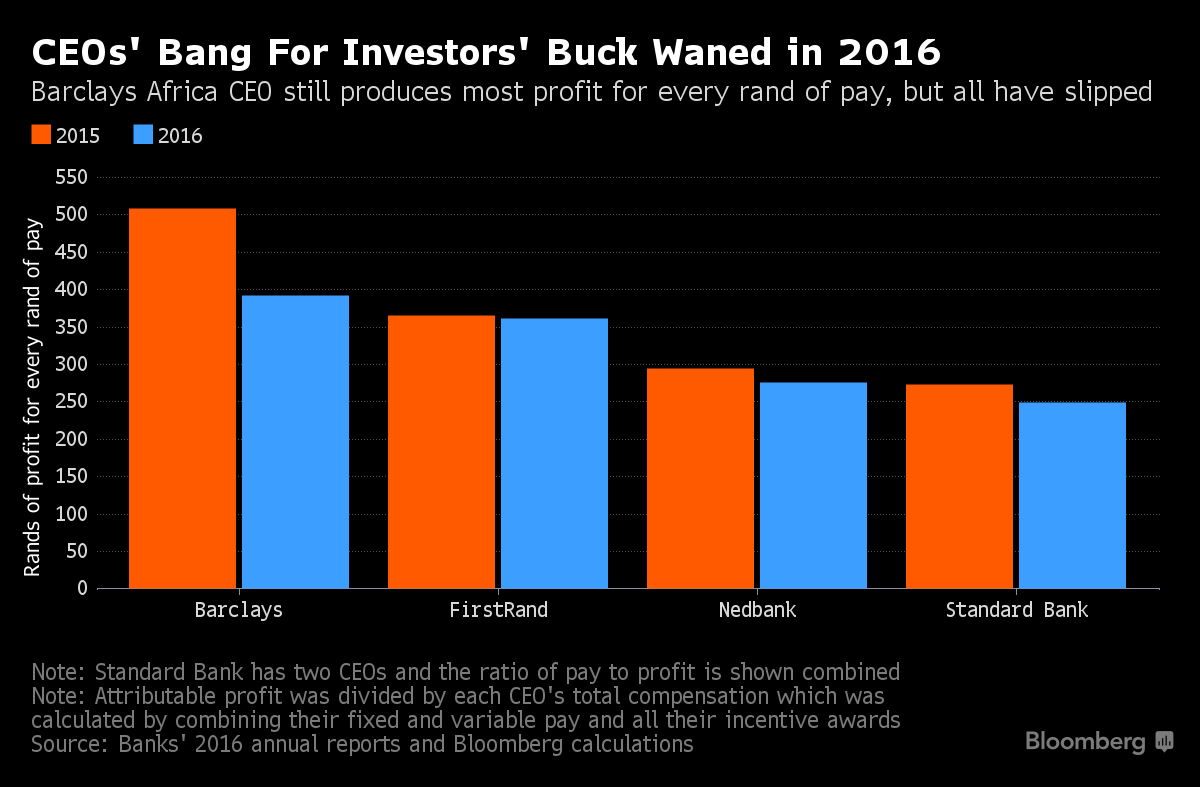 five-charts-on-why-south-african-banks-are-in-zuma-s