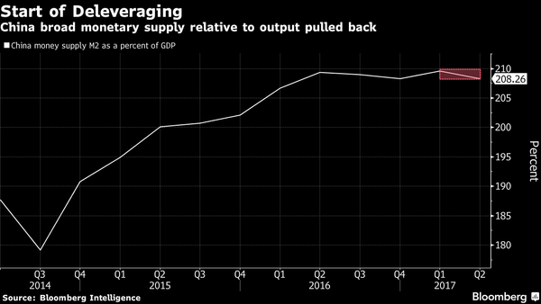 China Economy Charges On as Leaders Target the Risk `Rhino'