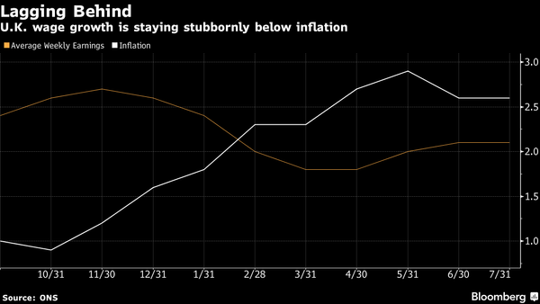 BOE Rate Debate Sharpens as Labor Tightens Yet Wages Stay Feeble