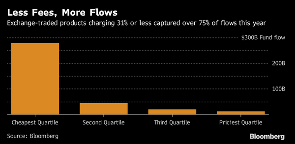 State Street Ditches Russell Index to Sell Cheapest ETFs Yet