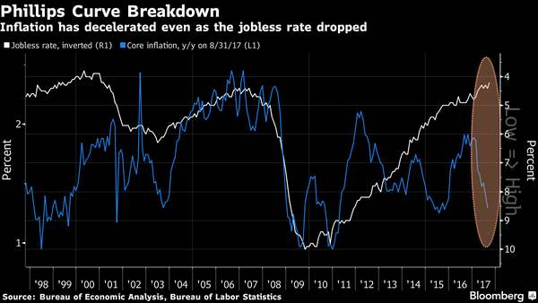 Whatever the Rule, Investors See Taylor Turning Fed Hawkish