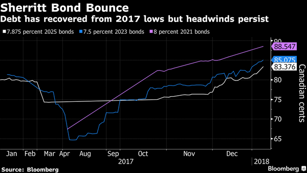 Cobalt and 11% Yields Lure Risk-Takers to This Canadian Miner