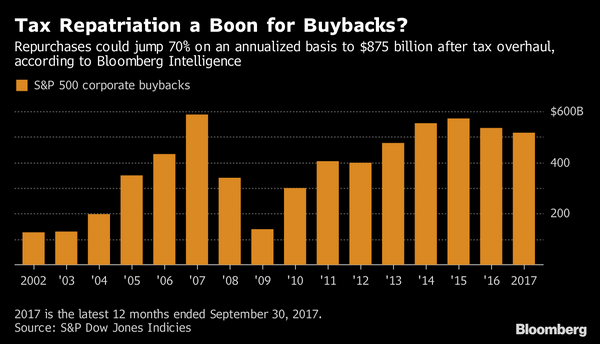 Beware the $500 Billion Bond Exodus as Offshore Cash Comes Home
