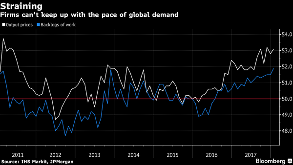 Missing for a Decade, Inflation Fears Infect World Stock Markets