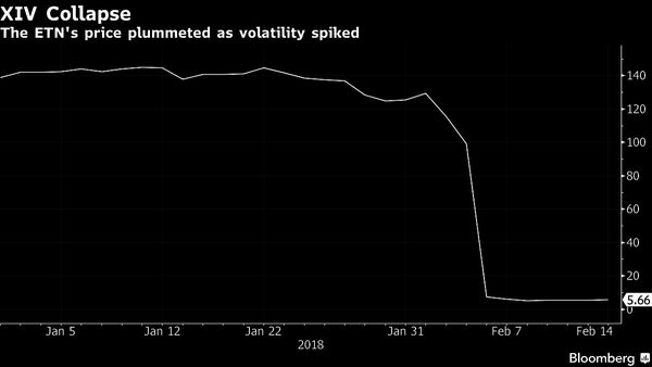 ETF Alphabet Soup Masks Market Risks for Mom-and-Pop Investors