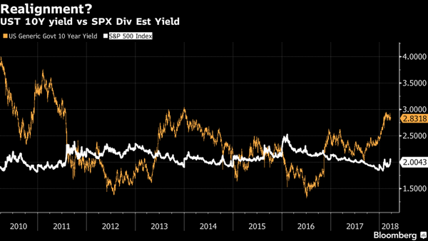Cut Stocks, Be Cautious in Second Quarter, Barclays Recommends