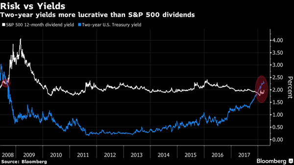 Stock Investor Dilemma: How to Trade the Risk of a Trade War