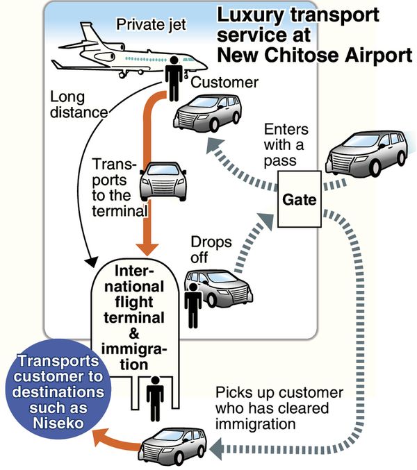 Luxury taxi service offered at Chitose airport