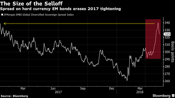 Morgan Stanley Splits With Nomura Over Emerging-Market Outlook