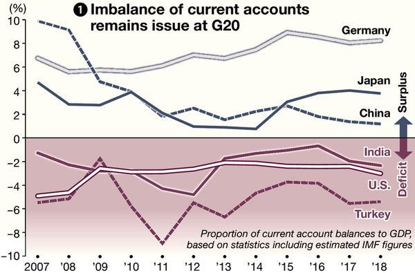Global Economy / G20 impact weakening despite pivotal role in containing past crises