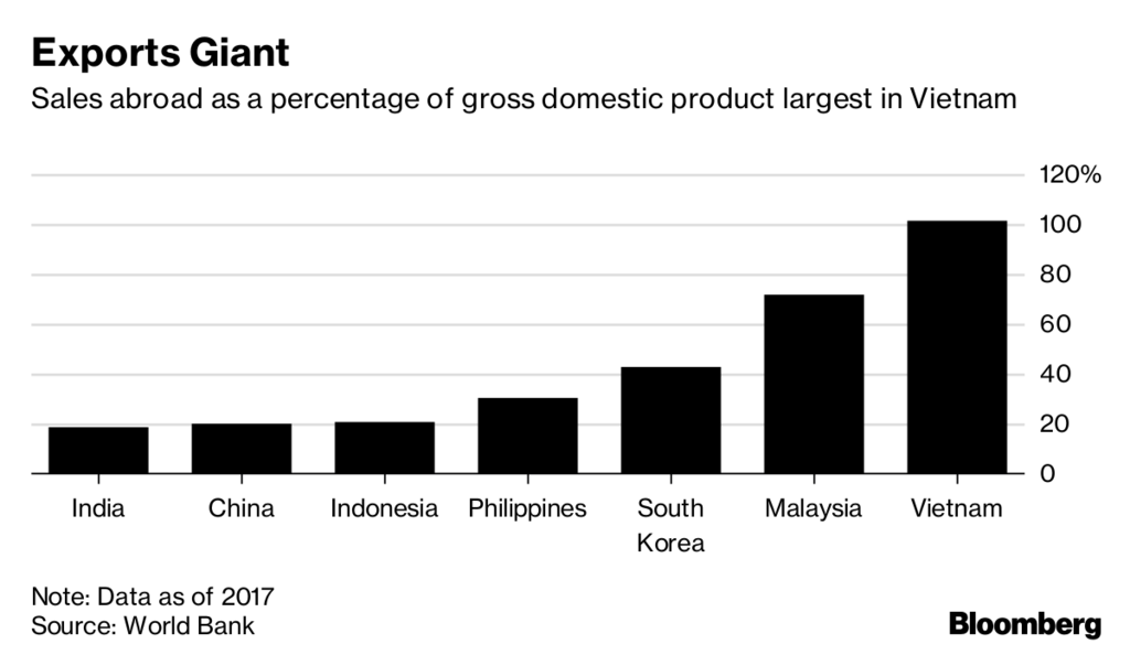 vietnam-s-premier-seeks-new-ways-to-survive