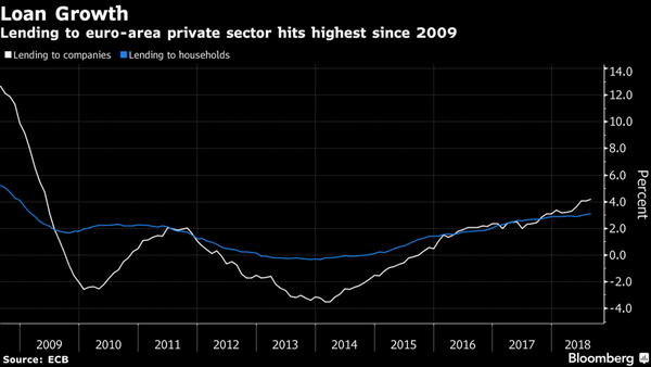Trade Tensions, Italian Uncertainty Put a Cloud on Europe’s Mood