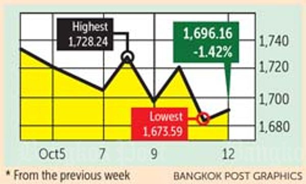 Wall street rout rocks world
