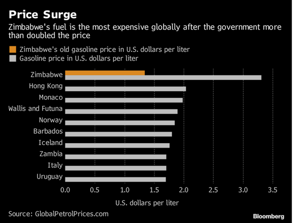 Zimbabweans Are Left Reeling as Cash-Starved Economy Implodes