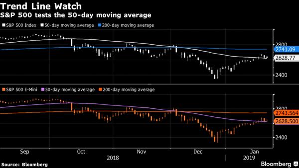 Stocks Edge Higher; Treasuries See Refuge Demand: Markets Wrap