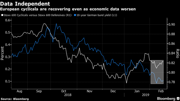 The Epic Clash Between Bonds and Stocks Is Coming Back