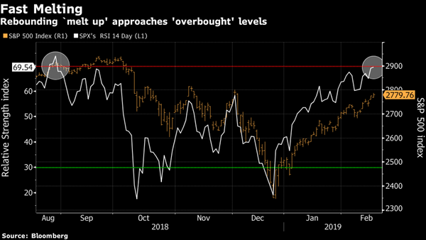 Wall Street Hawk Is Found Bloodied Ahead of FOMC: Taking Stock