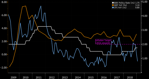 U.S. and China Barrel Toward Trade-War Deadline: Economy Week Ahead