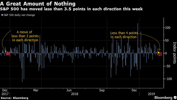 Stocks Rise for Fifth Straight Week; Oil Tumbles: Markets Wrap