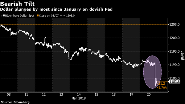 This Might Be the Dollar Disaster Bears Have Waited For