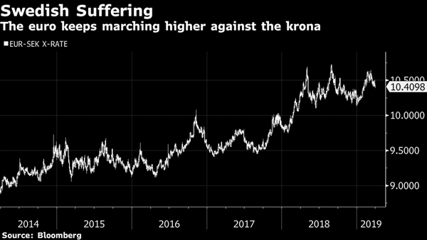 Swedish Krona Becomes Punch Bag for Nation's Crisis-Era Policy