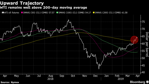 Crude at Five-Month High as U.S. Gasoline Stockpiles Tumble