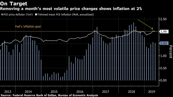 Two Fed Regional Chiefs Say a July Rate Cut May Not Be Warranted