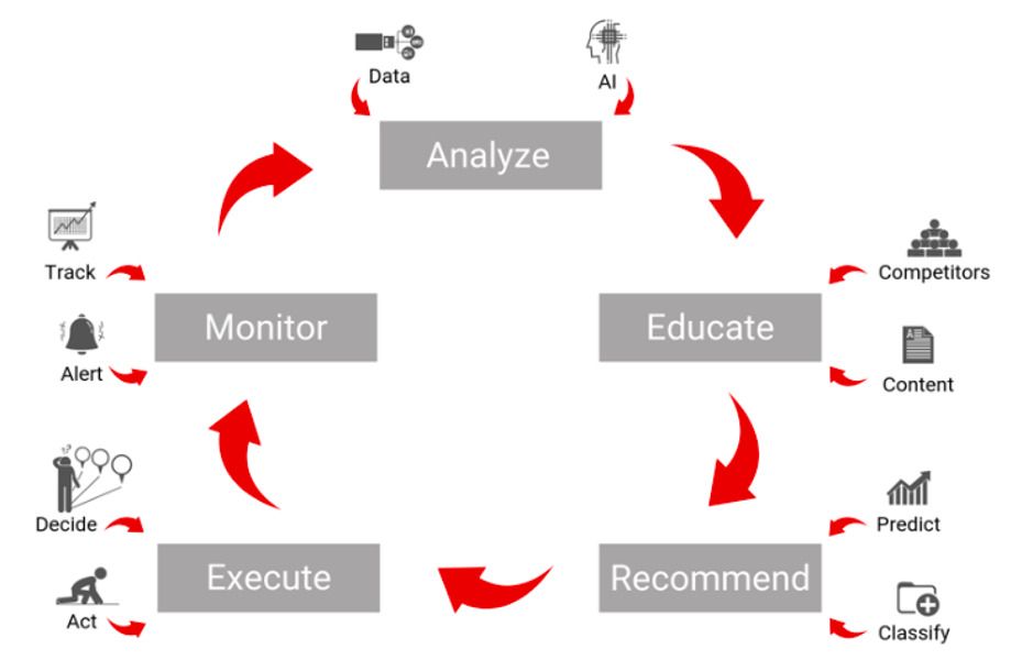 The Five Components Of Autonomous Leadership