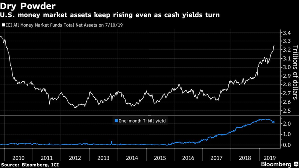 There Are Green Lights All Over the Place for U.S. Stock Bulls