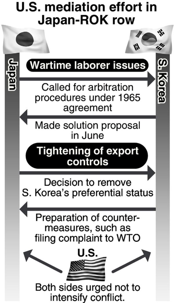 Japan's decision to remove ROK from 'white list' escalates trade dispute