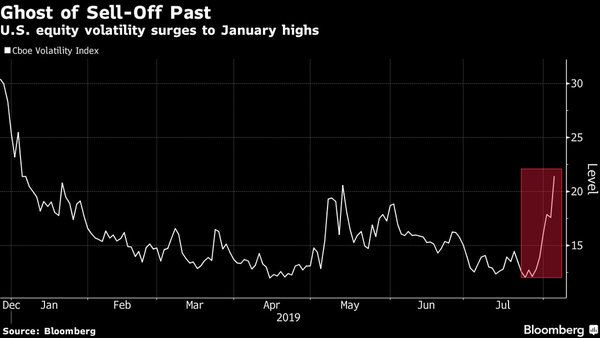 Traders Risk 'Burned Fingers' as Wall Street Preps for Ugly Open