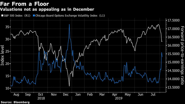 Volatility Erupts Everywhere as Trade War Becomes a Currency War