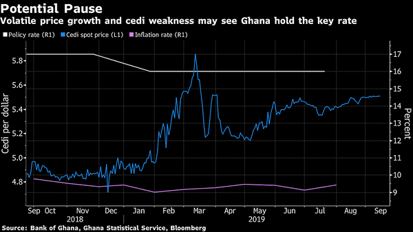 What African Central Bankers Will Discuss in the Next 10 Days