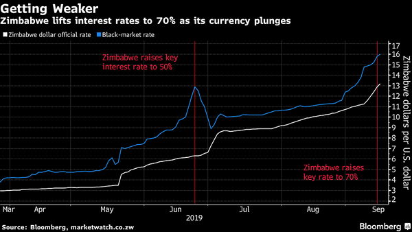 FALSE: Forex at P1.50 to P2 per dollar during Marcos years