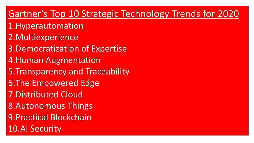 Gartner Announces Top 10 Strategic Technology Trends…