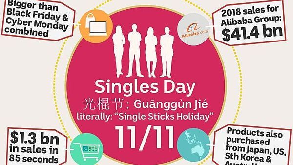 Half a billion shoppers expected to participate in Singles Day — here's what you need to know
