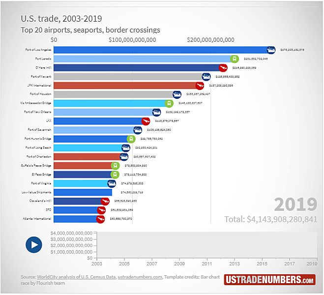 Fifteen Years Later, More U.S. Airports Rank In Top…