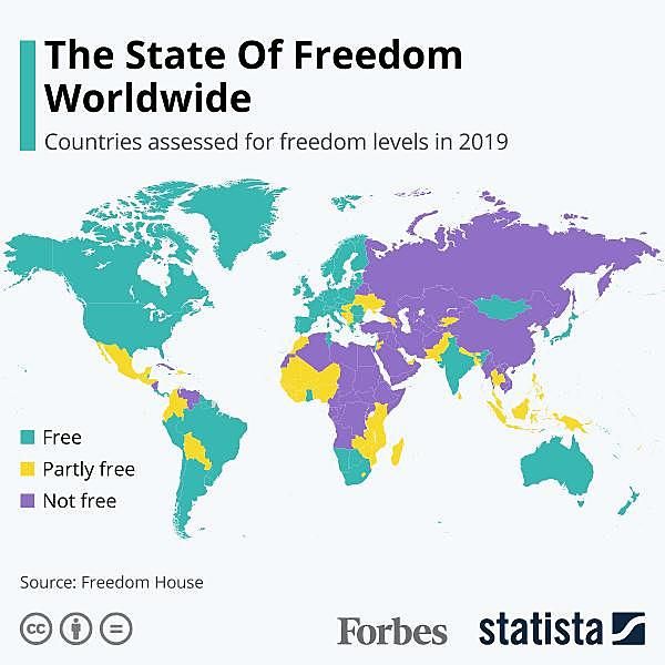 the-state-of-freedom-worldwide-infographic