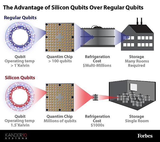 The Largest Roadblock In Quantum Computing Has Been…