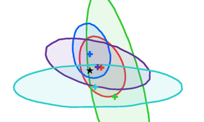 How the Higgs boson is born and how it dies: the most precise picture so far