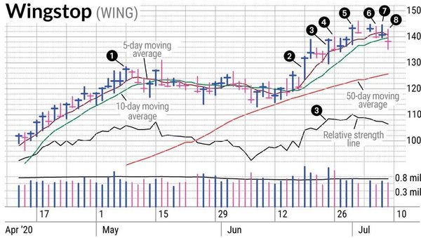 When Do You Lock In Swing Trading Profits?